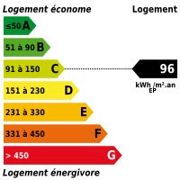 Diagnostic énergétique